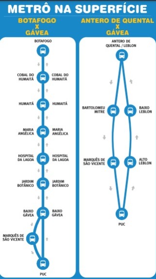 Rio encerra serviço Metrô na Superfície