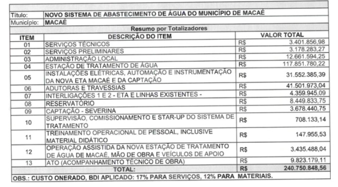 Cedae fecha contrato de R$ 240 milhões para novo sistema de abastecimento de água em Macaé