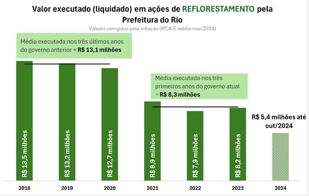 Metade do 'orçamento climático' vai para setores que não têm relação com clima 62 WhatsApp Image 2025 03 18 at 08.59.15