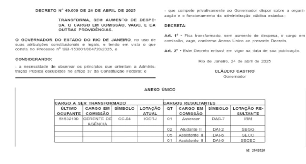 Milagre da Gaga? Governo do estado transforma um cargo em nove 62 WhatsApp Image 2025 04 28 at 12.55.05