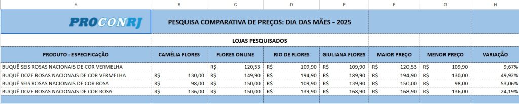 Preços de presentes para o Dia das Mães variam até 99% no Rio, aponta pesquisa 65 WhatsApp Image 2025 05 05 at 15.29.29