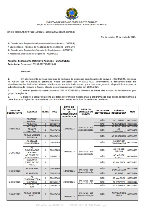 Correios vão fechar 16 agências no Estado do Rio 62 WhatsApp Image 2025 05 08 at 18.38.23