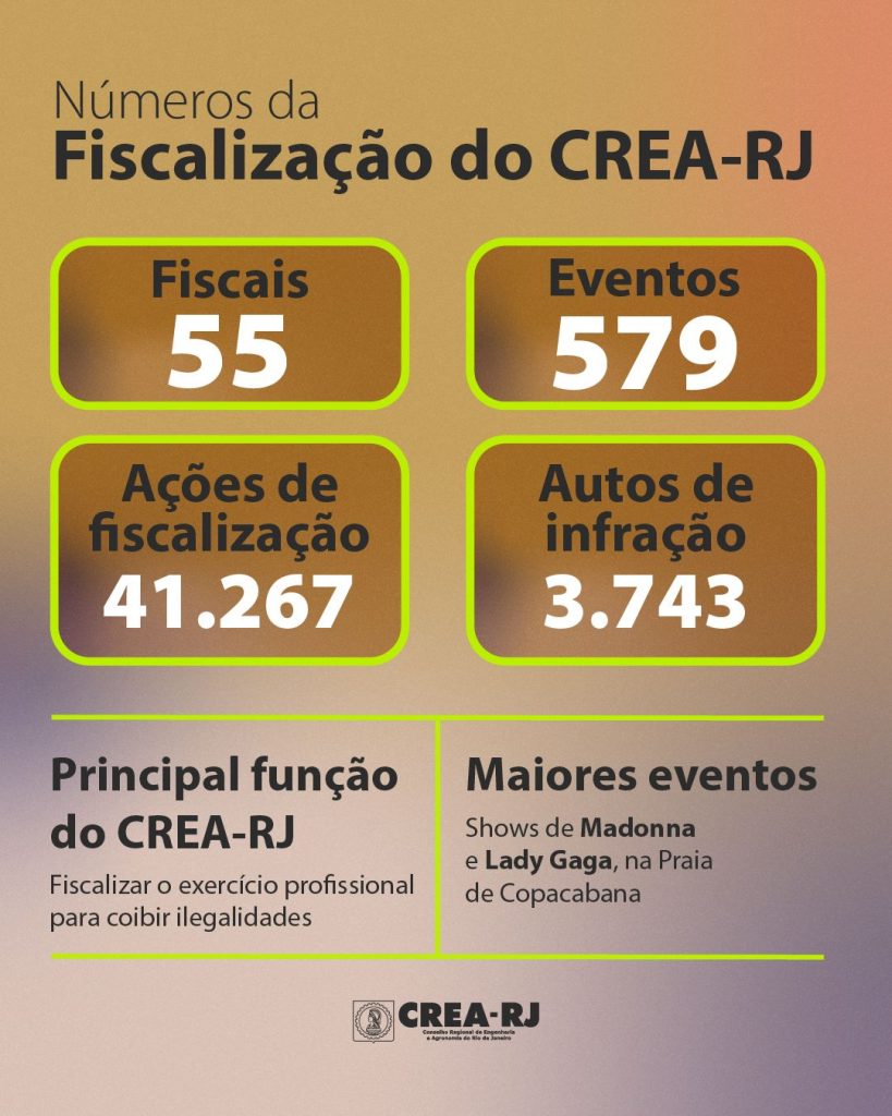 Miguel Fernández, presidente do CREA-RJ: ‘A fiscalização salva vidas’ 62 WhatsApp Image 2025 05 30 at 20.42.28