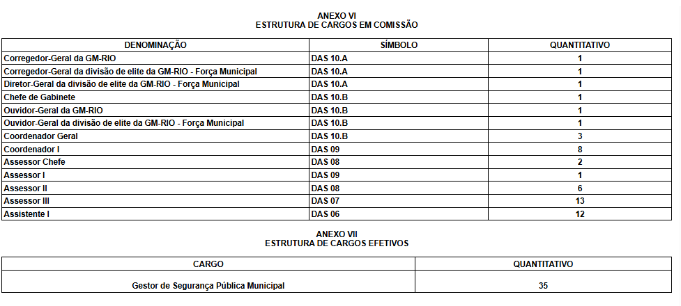 O que vale é a formalidade: Paes sanciona lei e oficializa a divisão de elite da Guarda 63 Captura de tela 2025 06 13 074212 1