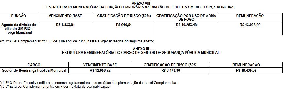 O que vale é a formalidade: Paes sanciona lei e oficializa a divisão de elite da Guarda 62 Captura de tela 2025 06 13 074238