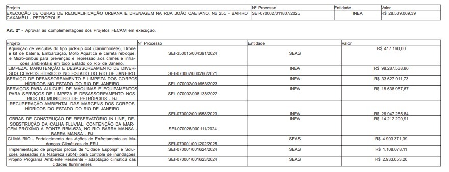 Ambiente ostentação: projetos com recursos do Fecam recebem acréscimos e superam R$ 1,5 bi 63 WhatsApp Image 2025 06 18 at 17.12.41 1