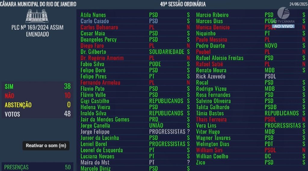 Em votação definitiva, Câmara aprova a criação do Parque do Legado Olímpico 62 WhatsApp Image 2025 06 24 at 18.03.27