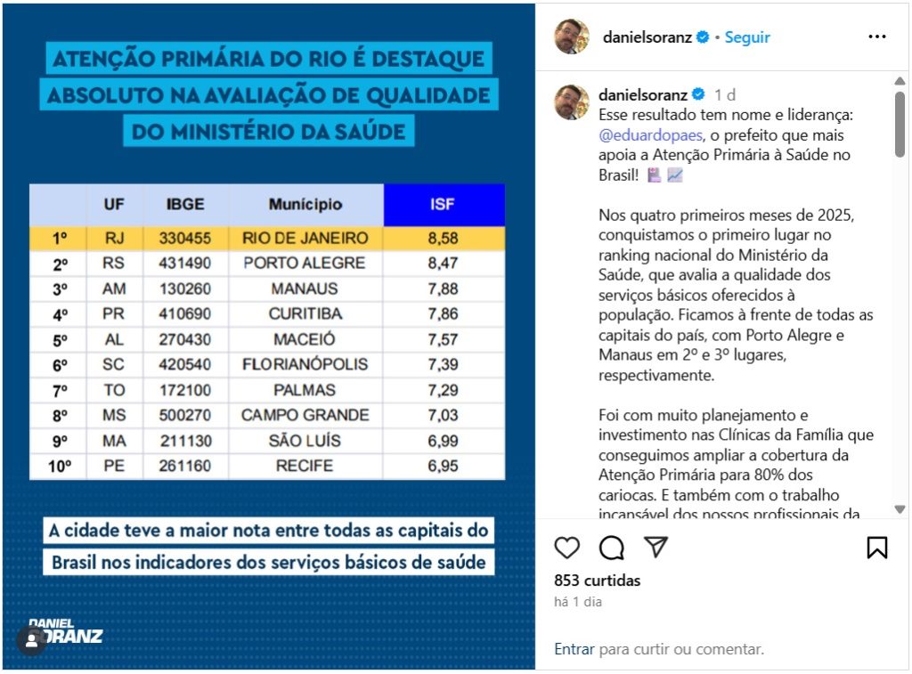 Post de Soranz acende 'treta da saúde' entre Rio e Porto Alegre 62 Treta do bem: Rio e Porto Alegre 'brigam' pelo topo em ranking da saúde