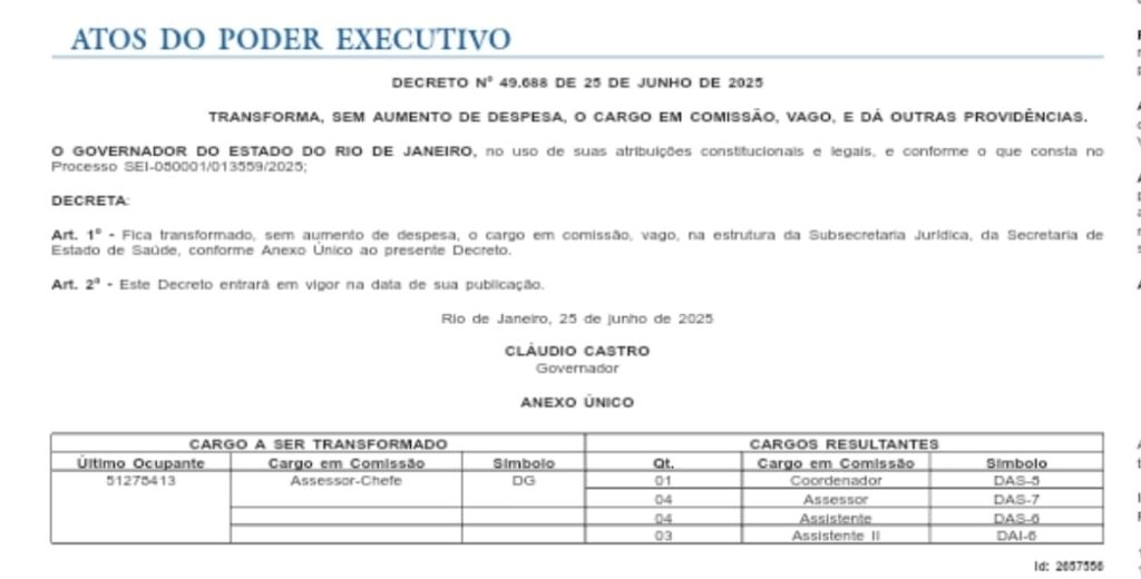 Milagre da multiplicação transforma um cargo de chefe em 12 subordinados na Saúde estadual 62 WhatsApp Image 2025 06 26 at 16.12.16
