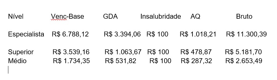 Governo do estado anuncia concurso para a área da saúde com salários de até R$ 11,3 mil 63 Imagem do WhatsApp de 2025 06 30 as 20.28.26 200eb658