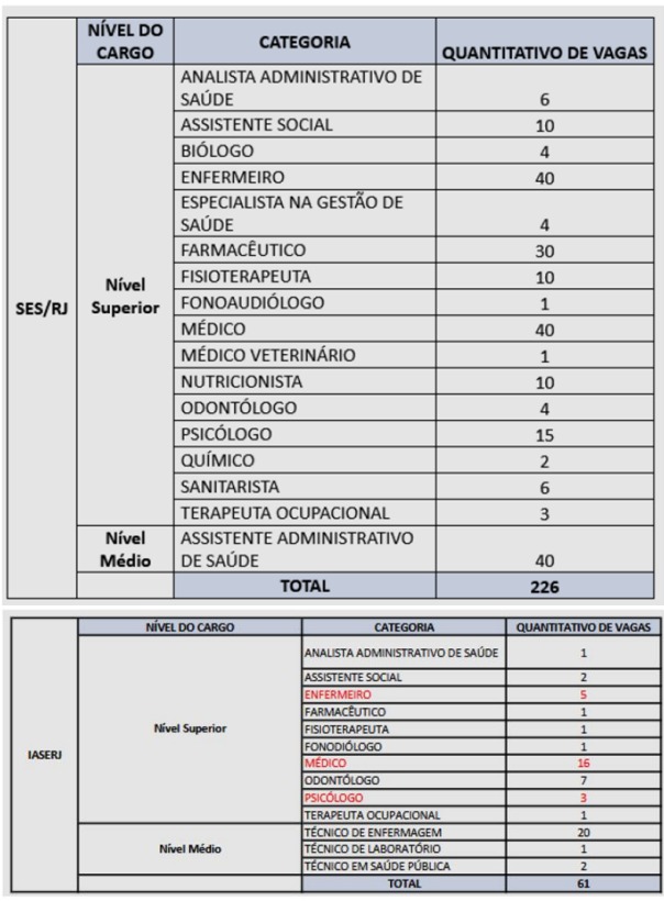 Governo do estado anuncia concurso para a área da saúde com salários de até R$ 11,3 mil 62 Imagem do WhatsApp de 2025 06 30 as 20.28.41 e8668324
