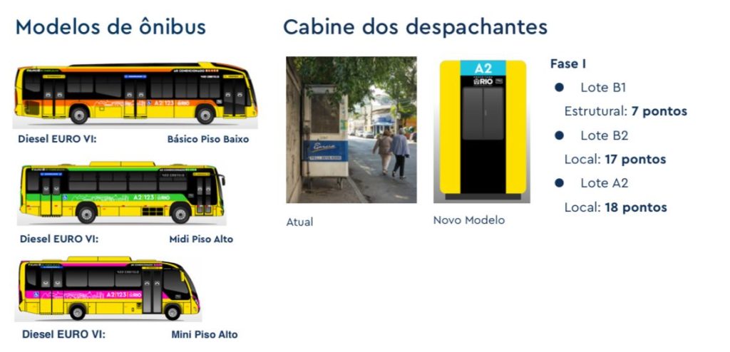 Prefeitura apresenta nova cara dos ônibus no Rio e lança consulta pública para licitação 63 Imagem do WhatsApp de 2025 07 22 as 10.21.03 b2e07c98