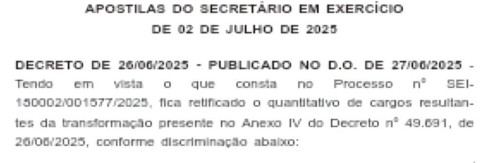 Funarj é a mais nova abençoada pelo milagre da multiplicação de cargos do estado 63 WhatsApp Image 2025 07 03 at 08.49.19