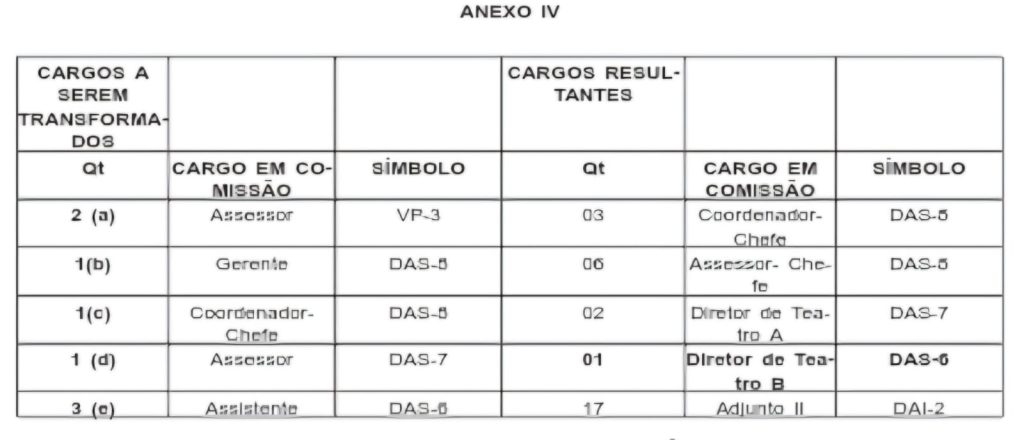 Funarj é a mais nova abençoada pelo milagre da multiplicação de cargos do estado 64 WhatsApp Image 2025 07 03 at 08.49.33