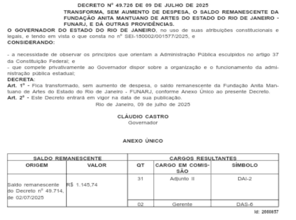 Mágica segue na Funarj e saldo de R$ 1 mil vira 33 novos cargos 62 Mágica segue na Funarj e saldo de R$ 1 mil vira 33 novos cargos