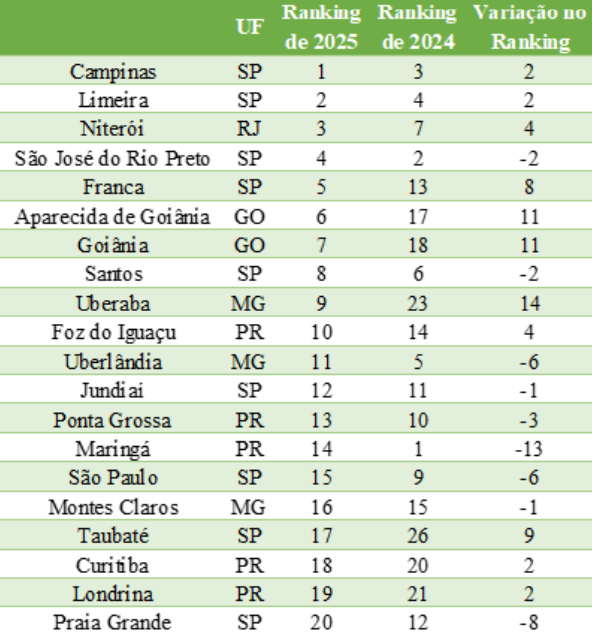 Niterói é destaque, mas Rio tem quatro cidades no ranking negativo de esgoto 62 image 3