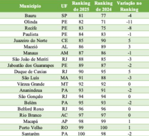 Niterói é destaque, mas Rio tem quatro cidades no ranking negativo de esgoto 63 image 4