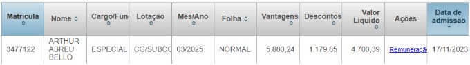 Nomeações de pessoas ligadas à controladora do Município, Rosemary Carvalho, estão na mira da Integridade e Transparência da Prefeitura 65 WhatsApp Image 2025 08 08 at 16.25.19