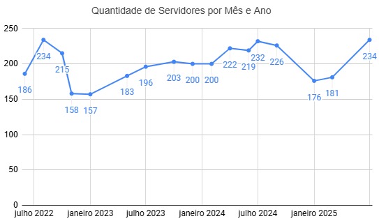 RioEventos volta a inchar e contratações aumentam 33% em seis meses 62 WhatsApp Image 2025 08 08 at 19.02.44