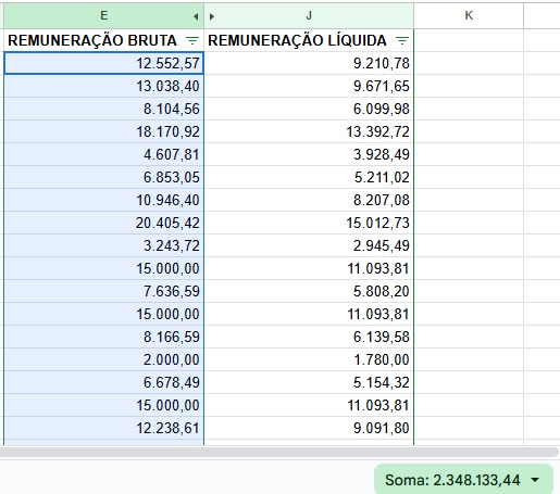 RioEventos volta a inchar e contratações aumentam 33% em seis meses 63 WhatsApp Image 2025 08 08 at 19.03.12