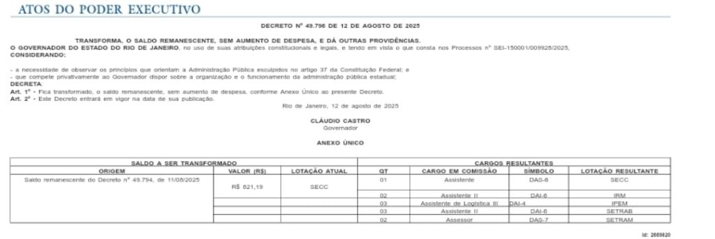 A magia está no ar no estado: saldo inferior a um salário mínimo vira 11 novos cargos 62 WhatsApp Image 2025 08 13 at 08.14.24