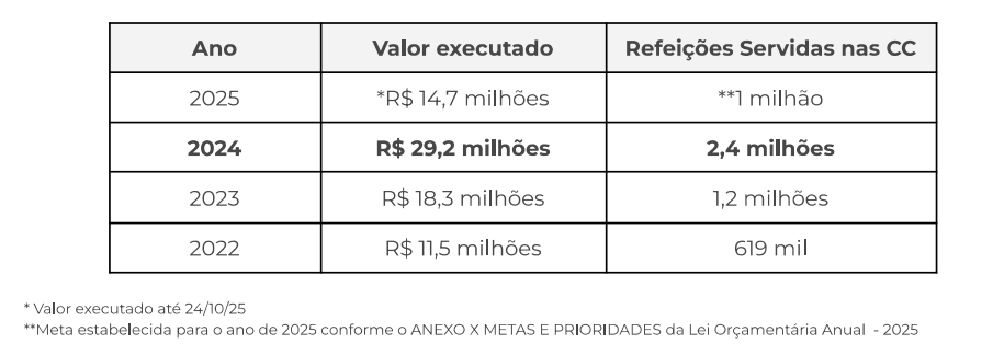 O 'efeito sanfona' das cozinhas comunitárias cariocas 63 Captura de tela 2025 11 03 174517