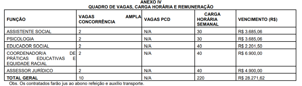 Prefeitura de Niterói lança processo seletivo para vagas temporárias com salários de até R$ 6,9 mil 62 Captura de tela 2025 11 16 104408