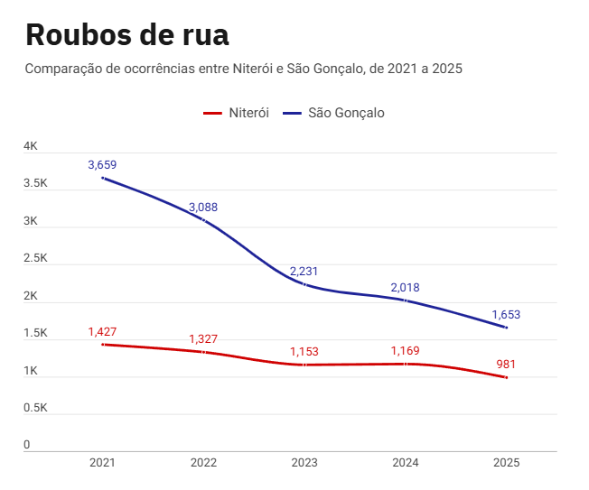 Captura de tela 2025 11 27 173647