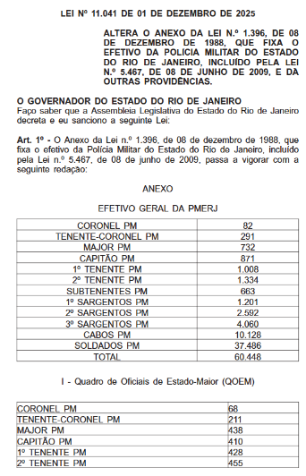 Castro sanciona reestruturação do efetivo da Polícia Militar; Rio passa a ter de 60,4 mil agentes 62 Captura de tela 2025 12 02 083920