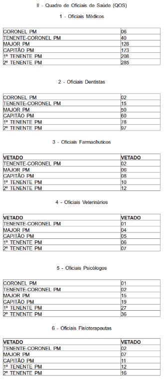 Castro sanciona reestruturação do efetivo da Polícia Militar; Rio passa a ter de 60,4 mil agentes 63 Captura de tela 2025 12 02 084026