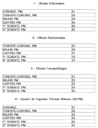 Castro sanciona reestruturação do efetivo da Polícia Militar; Rio passa a ter de 60,4 mil agentes 64 Captura de tela 2025 12 02 084037