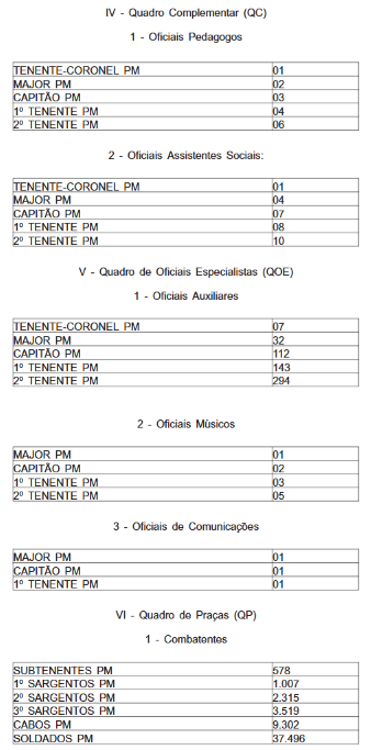 Castro sanciona reestruturação do efetivo da Polícia Militar; Rio passa a ter de 60,4 mil agentes 65 Captura de tela 2025 12 02 084049