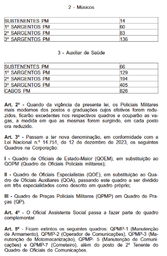 Castro sanciona reestruturação do efetivo da Polícia Militar; Rio passa a ter de 60,4 mil agentes 66 Captura de tela 2025 12 02 084122