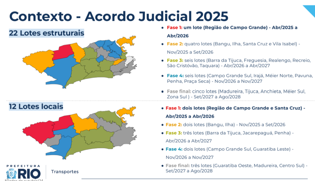 Prefeitura adia licitação das linhas de ônibus do Rio pela segunda vez em 2025 62 Ilustração detalha loteamento de linhas de ônibus do Rio de Janeiro