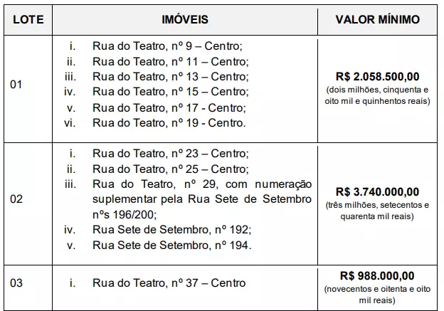 Leilão do Reviver Centro tem venda de lote mais caro suspensa por liminar; lance mínimo era de R$ 3,7 milhões 62 Captura de tela 2025 12 12 091221