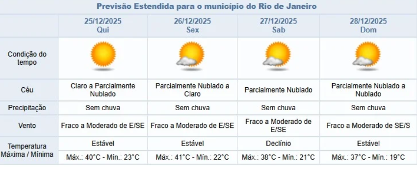Noel derrete, carioca ferve: Natal pode chegar a 40°C no Rio 63 Captura de tela 2025 12 24 095542