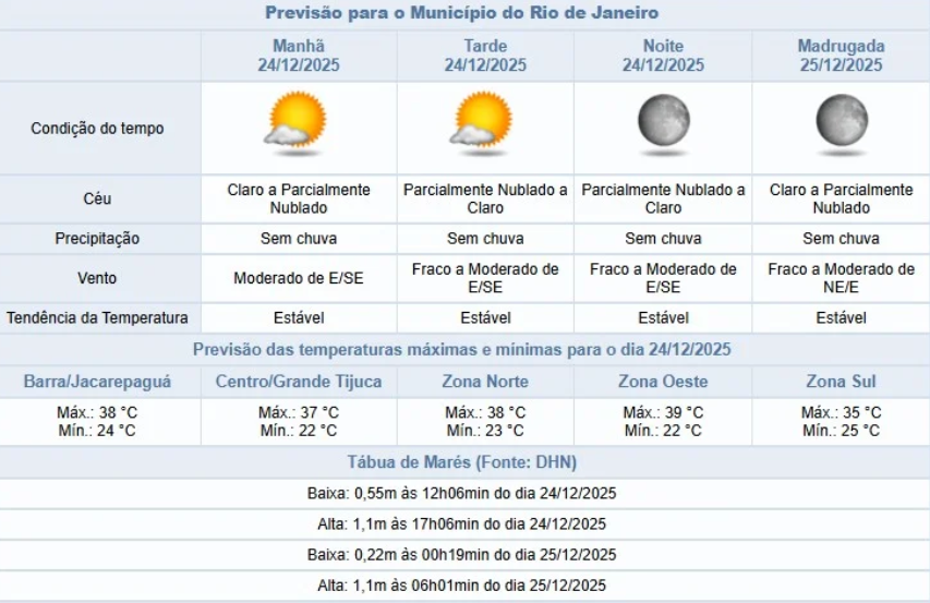 Noel derrete, carioca ferve: Natal pode chegar a 40°C no Rio 62 Captura de tela 2025 12 24 102354