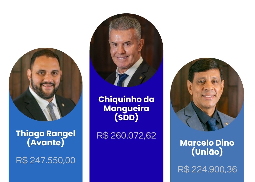 Deputados da Alerj gastam R$ 10,7 milhões com carros e combustível em apenas nove meses 62 Contas