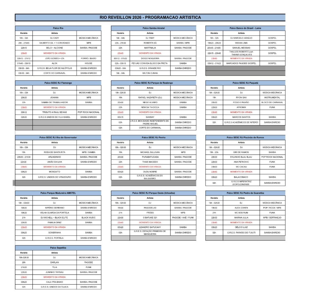 Lista das atrações dos 13 palcos do Réveillon 2026 no Rio