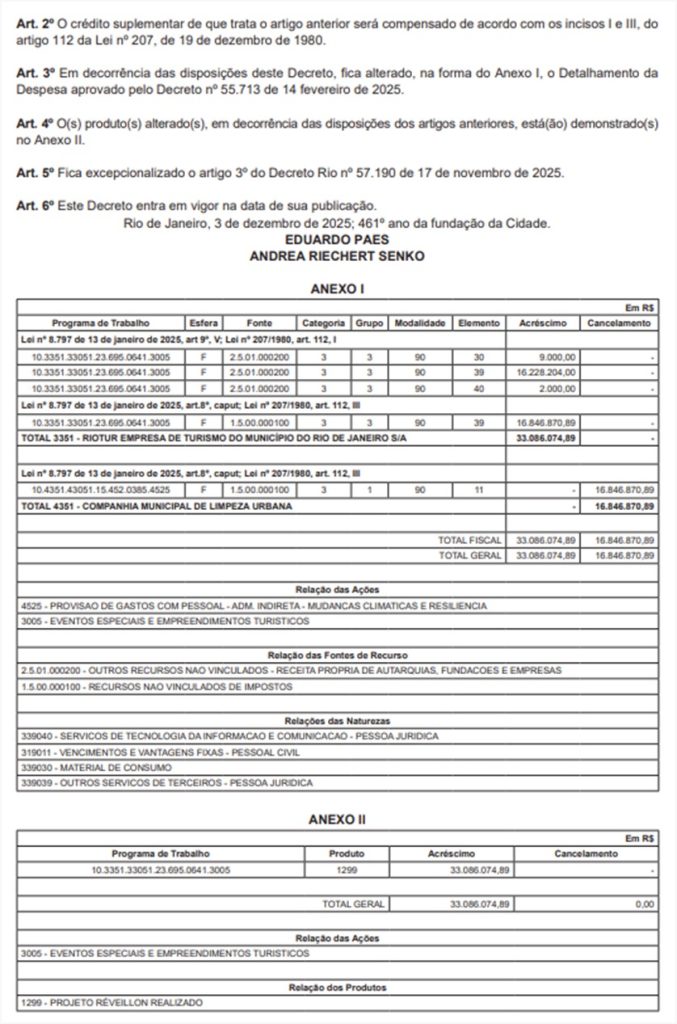 Prefeitura do Rio corta R$ 16,8 milhões da Comlurb para bancar o Rio Réveillon 2026 63 WhatsApp Image 2025 12 04 at 16.52.47 1