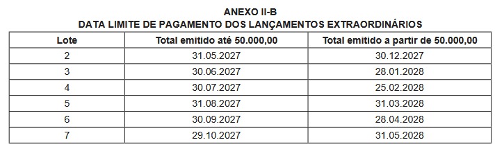 Prefeitura do Rio divulga calendário de pagamentos do IPTU e da taxa de lixo para 2026 64 WhatsApp Image 2025 12 22 at 07.18.43 2