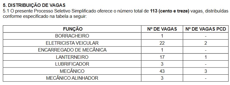 MOBI-Rio abre processo seletivo com 113 vagas temporárias para mecânicos de BRT; salários vão até R$ 5,6 mil 65 WhatsApp Image 2026 01 27 at 08.01.46 1