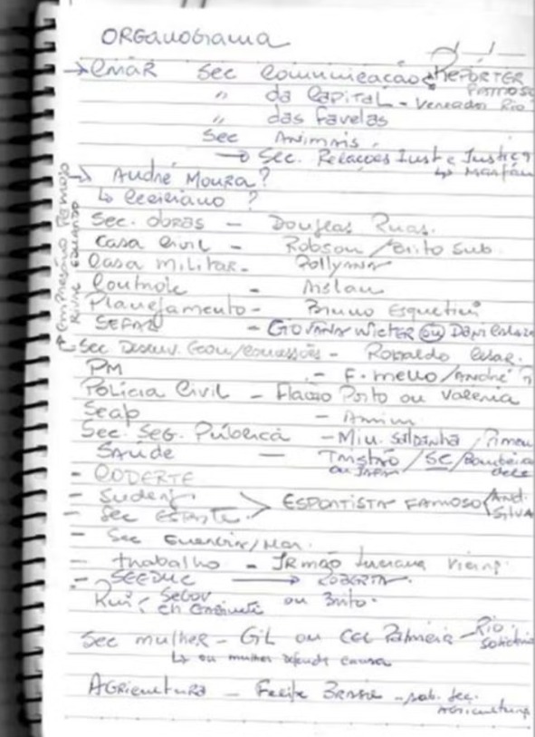 Planilha de Bacellar que detalha 'loteamento' do governo é citada como prova da influência em nomeações estratégicas 63 29732c18 e1ea 4c2a a8d7 1031cc5cd3d7