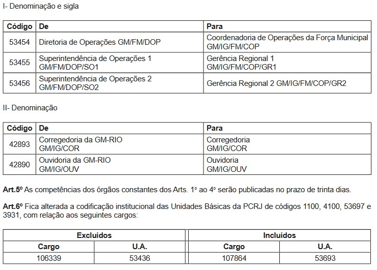 Força Municipal: Paes oficializa criação de nova secretaria e reestrutura Guarda Municipal após entrave da PF sobre porte de arma 63 WhatsApp Image 2026 02 24 at 07.02.22 1