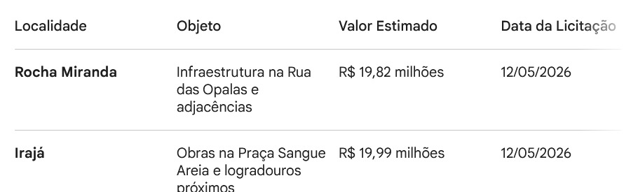'Bairro Maravilha, nós gostamos de você': Prefeitura do Rio amplia investimentos e chega a R$ 65 milhões nas zonas Norte e Oeste 64 maravilha3