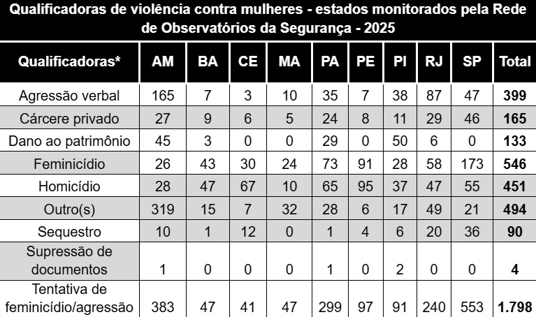 violencia mulher dados
