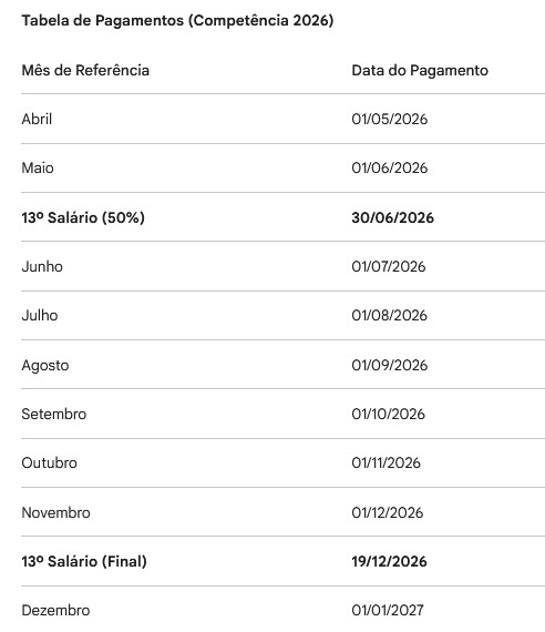 Governo do estado divulga calendário de pagamentos para 2026; primeira parcela do 13º será em junho 62 WhatsApp Image 2026 04 07 at 08.10.36 1