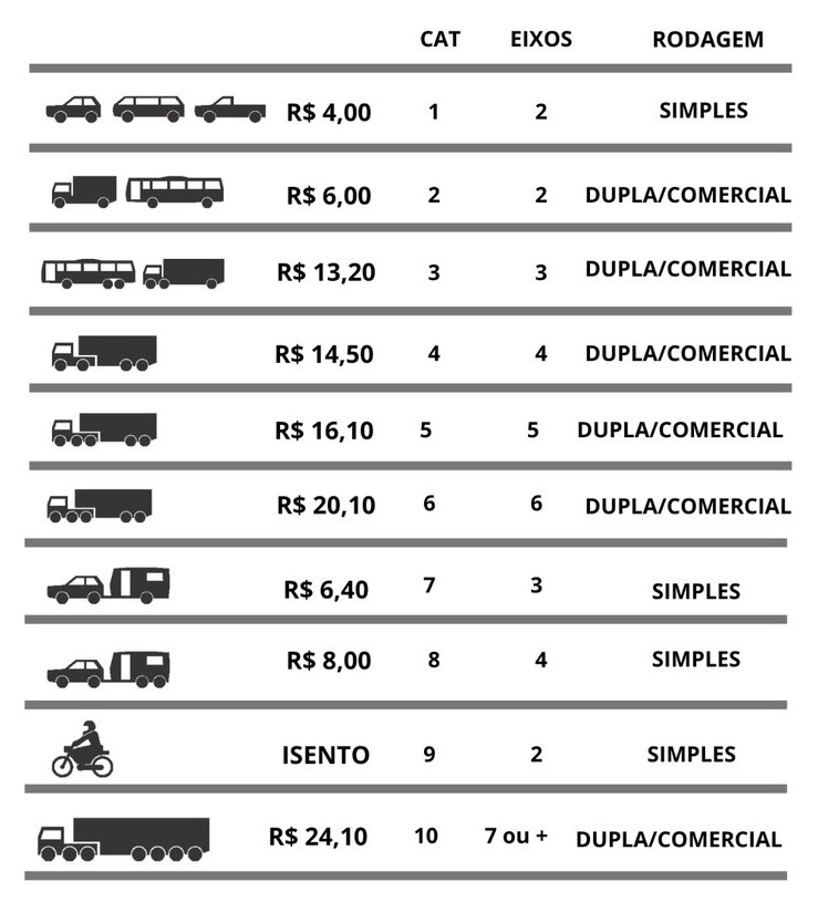 Pedágio mais caro: tarifa da Linha Amarela sobe para R$ 4 a partir de sábado (18) 62 unnamed 1 1