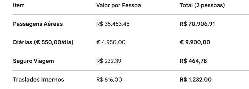 viagem bombeiro