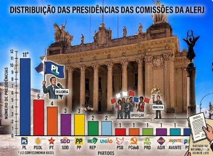 Ofensiva à direita: PL pede que mesa diretora da Alerj reduza a influência da esquerda no comando das comissões 62 WhatsApp Image 2026 05 02 at 12.47.56